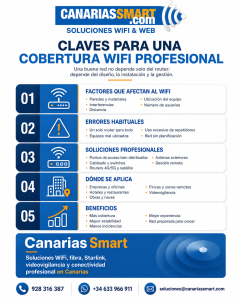 infografia Canarias Smart Wifi